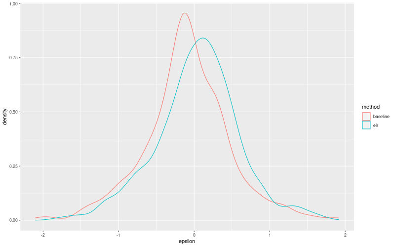 My plot :)